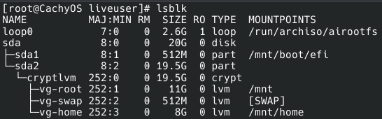 Partition List